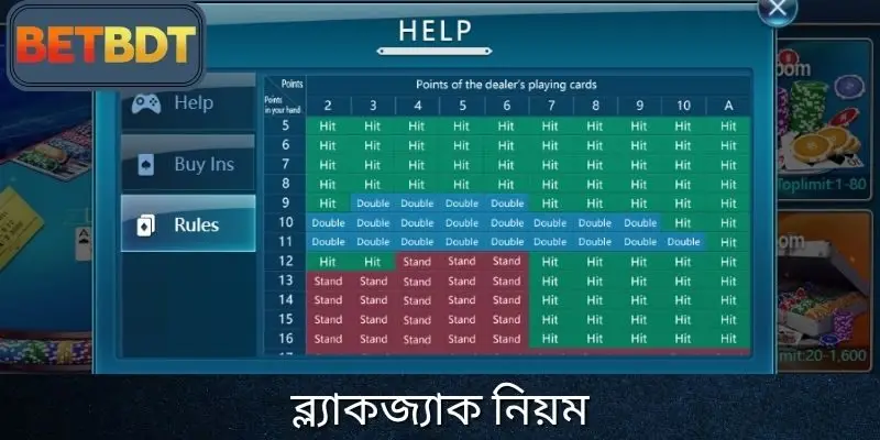 ব্ল্যাকজ্যাক নিয়মগুলি সহজ কিন্তু সূক্ষ্মতার প্রয়োজন।